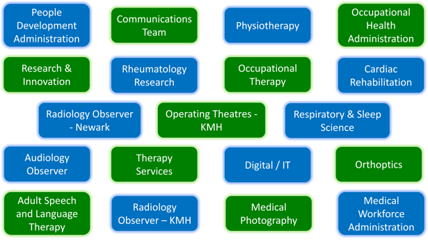 List of available placements